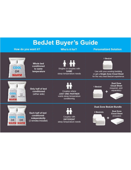 BedJet 3 Ventilador Climático para Cama - Enfriamiento y Calor
