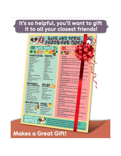 Cartel Imán Alimentos Seguros y Tóxicos para Perros 21.6x27.9 cm 2