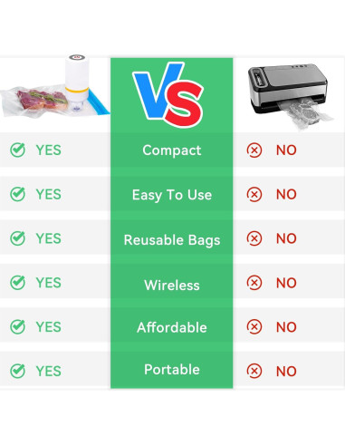 Juego de Sellador al Vacío Kosbon 42 PCS - 30 Bolsas Reutilizables