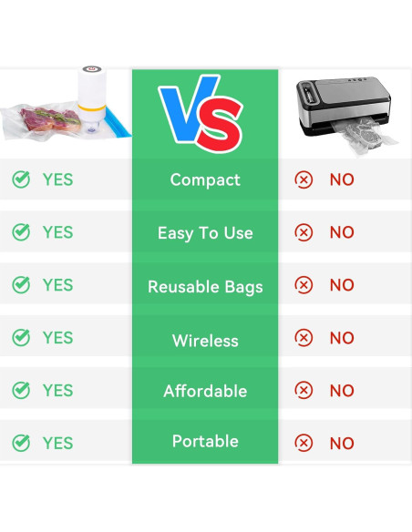 Juego de Sellador al Vacío Kosbon 42 PCS - 30 Bolsas Reutilizables