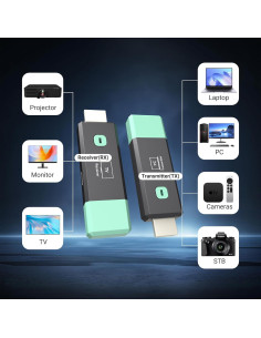 Transmisor y receptor HDMI inalámbrico Znoyaf 4K 50m Plug & Play 2