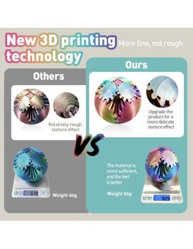 Bola de Engranaje Fidget Juguete Antiestrés 3D Rojo Amarillo Azul