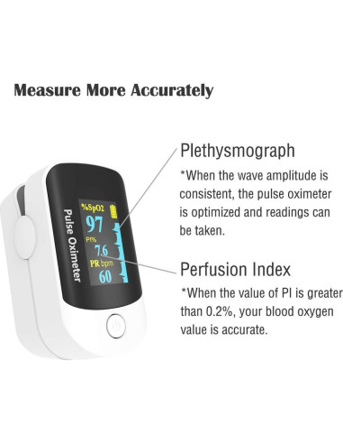 Oxímetro de Pulso Hunan Accurate, Monitor de Oxígeno SpO2