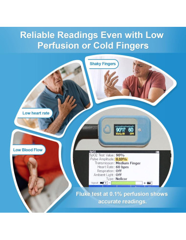 Oxímetro de Pulso MEDLINKET AM801, 5 en 1, Pantalla OLED