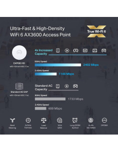 Punto de Acceso Inalámbrico TP-Link EAP660 HD WiFi 6 AX3600 2