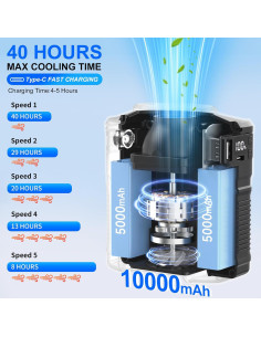 Ventilador de Cintura Portátil Noxozoqm 10000mAh 5 Velocidades 2