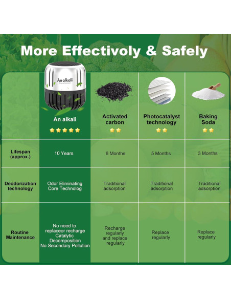 Desodorante de Refrigerador AOP ALKALI 2Pack Ecológico 199g