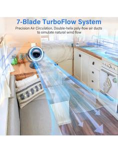 Ventilador de Escritorio Recargable Maoligo F168 10" Gris 2