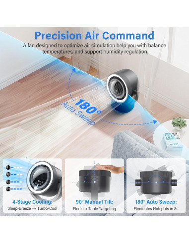 Ventilador de Escritorio Recargable Maoligo F168 10" Gris