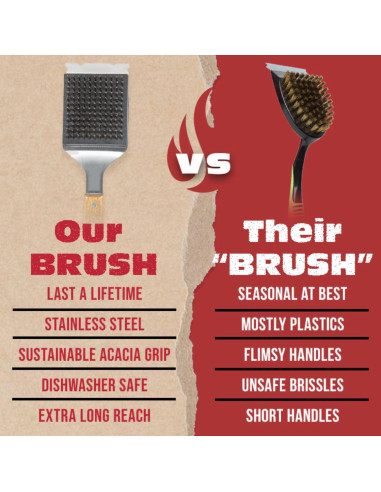 Cepillo y Raspador BBQ-Aid 43 cm Acero Inoxidable Madera