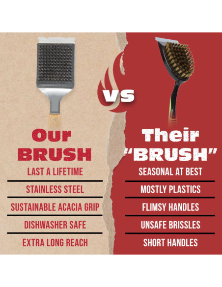 Cepillo y Raspador BBQ-Aid 43 cm Acero Inoxidable Madera