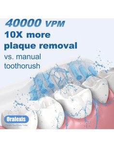 Cepillo de Dientes Eléctrico Oralexis A12 con 8 Cabezas y Raspador 2