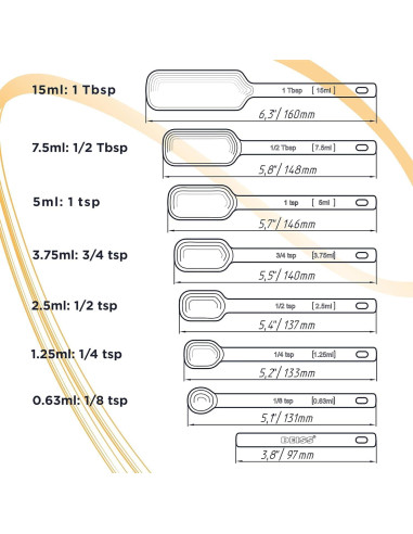 Rallador de Queso y Limón Deiss PRO + Cucharas Medidoras Inox