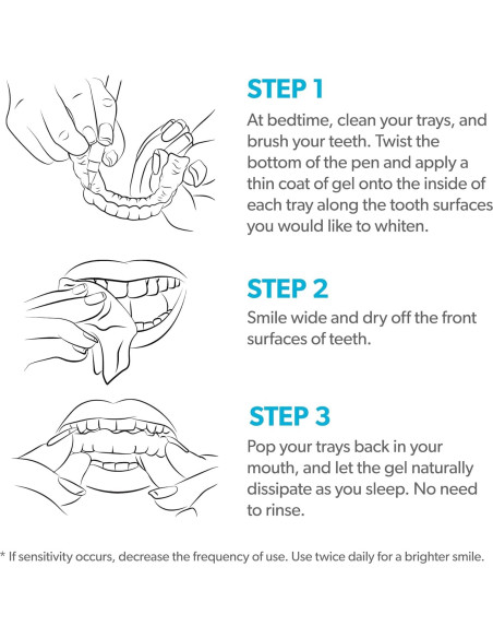 Bolígrafo Blanqueador de Dientes EverSmile 2ml Menta