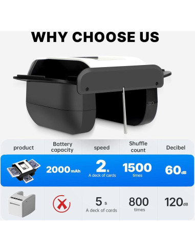Barajador de Cartas Eléctrico HOLYOWL X1-N1 Recargable 2000mAh