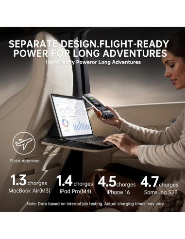 Banco de Energía AURYNTHRA 25000mAh Cargador Rápido USB-C