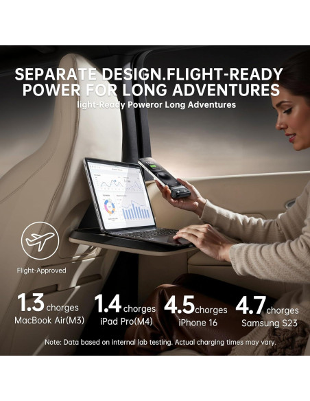 Banco de Energía AURYNTHRA 25000mAh Cargador Rápido USB-C