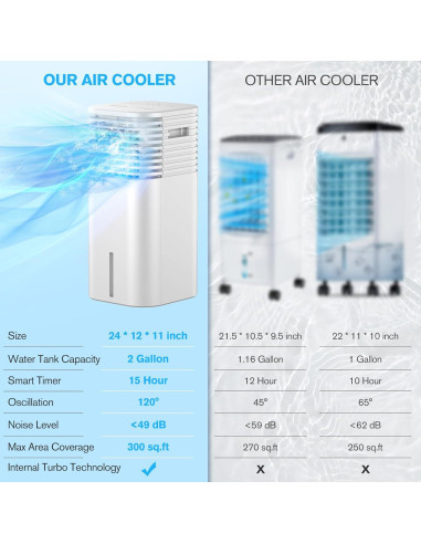 Aire Acondicionado Portátil 3 en 1 FLOWBREEZE DL3B 7.57L