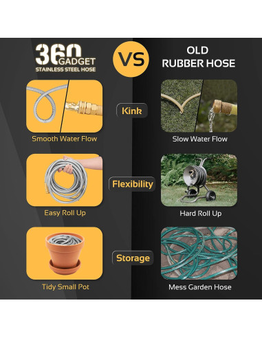 Manguera de Jardín 360Gadget 0.91m Acero Inoxidable Flexible