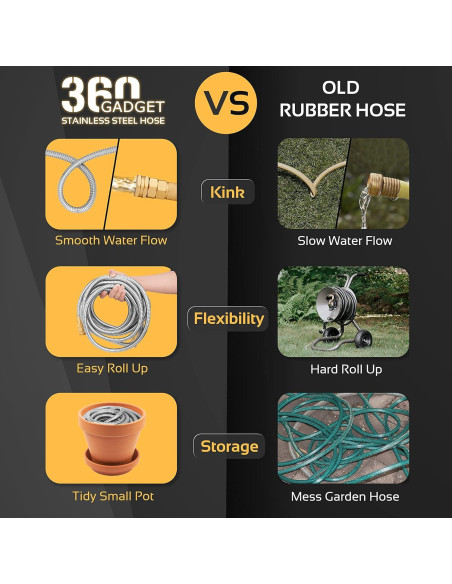 Manguera de Jardín 360Gadget 0.91m Acero Inoxidable Flexible