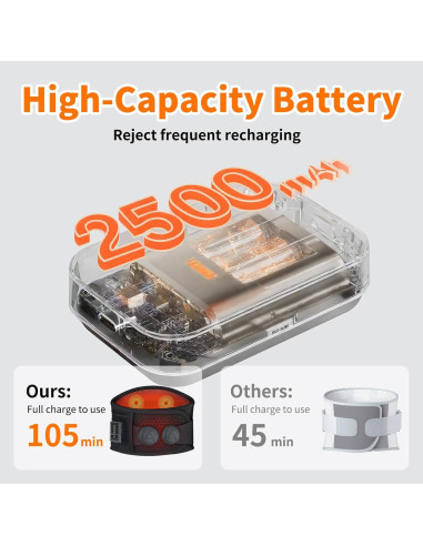 Almohadilla Térmica Inalámbrica Torktak con Masajeador 110x20cm
