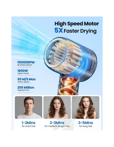 Secador de Pelo Iónico Profesional YYSG 110,000 RPM Negro