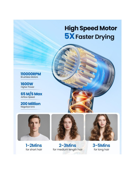 Secador de Pelo Iónico Profesional YYSG 110,000 RPM Negro Secador de Pelo Iónico Profesional YYSG 110,000 RPM Negro