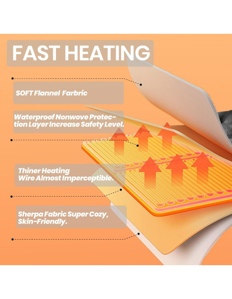 Manta Eléctrica BENFOX 50x60 cm Suave con 6 Niveles de Calor