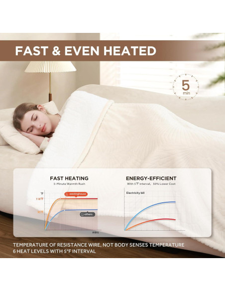 Manta Térmica Eléctrica Westinghouse Beige 50x60" 6 Niveles Calor