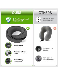 Almohada de Viaje NOCRLG G1 Espuma de Memoria Gris Oscuro 2