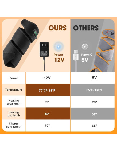 Almohadilla Calefactora GVMSOR para Muñeca y Codo 4 Niveles