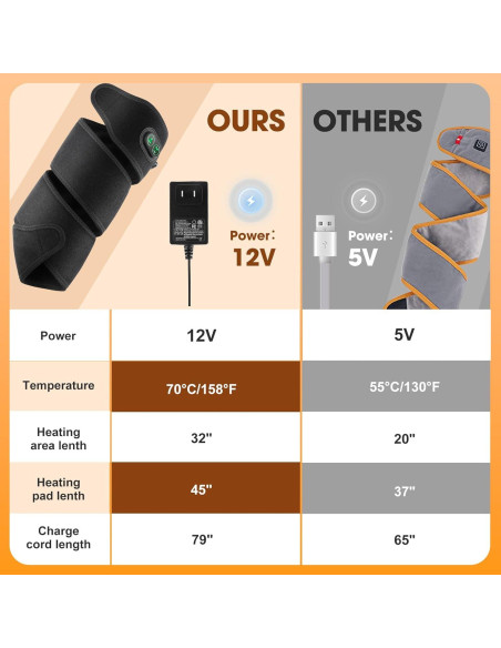 Almohadilla Calefactora GVMSOR para Muñeca y Codo 4 Niveles