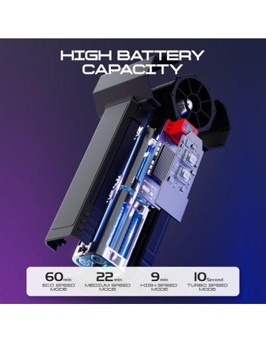 Secador Turbo Inalámbrico Turbozap TF64 750W 1.31kg