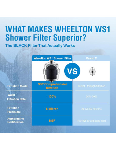 Filtro de Ducha Wheelton BLACKDIAMOND - Carbono Activado 0.32kg