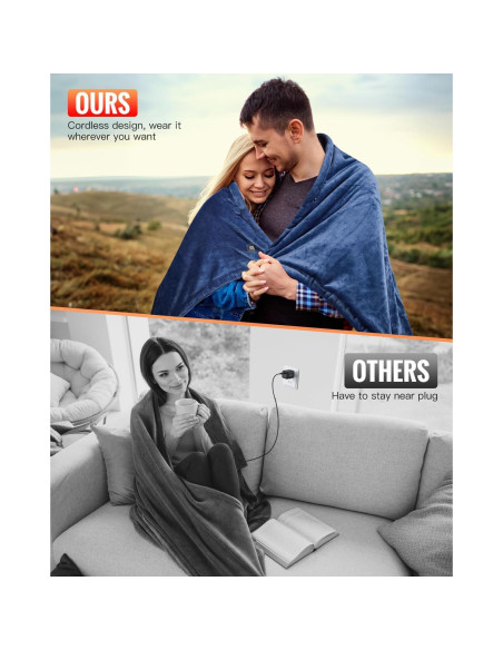 Manta Calentada Portátil Sin Cable Girasol PT68 3 Niveles Calor