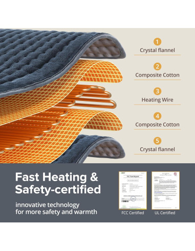 Almohadilla Térmica Eléctrica Siinsay XL 43x84cm 6 Niveles Calor