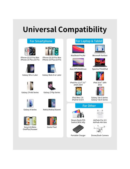 Cargador USB-C 45W Tiavalmax 2-Pack con Cable 10 pies