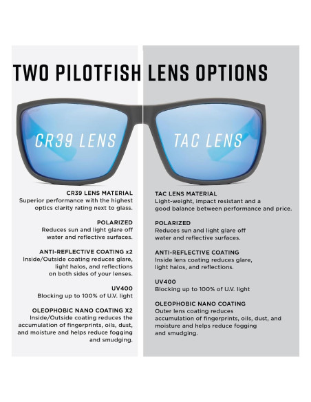 Gafas de sol Pilotfish Ally UV400 polarizadas TR90 gris