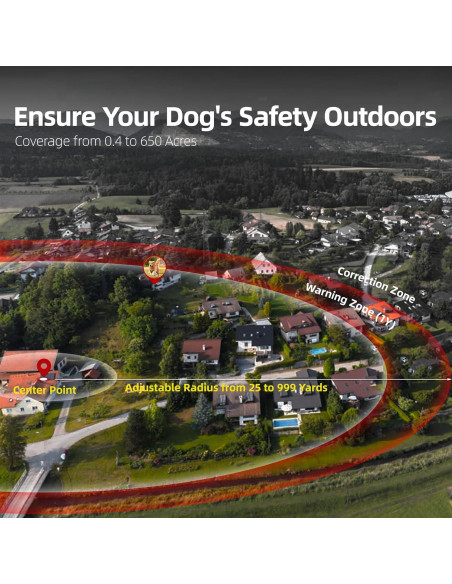 Cerca Invisible para Perros RIXBEO F830plus - Collar GPS Impermeable