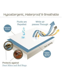 Funda de Box Spring SafeRest Individual 23 cm Impermeable 2