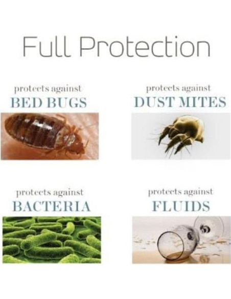 Funda de Box Spring SafeRest Individual 23 cm Impermeable