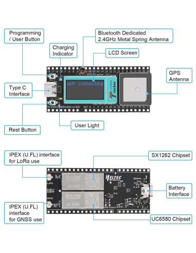 Rastreador Inalámbrico MakerFocus ESP32-S3 con GPS y LoRa