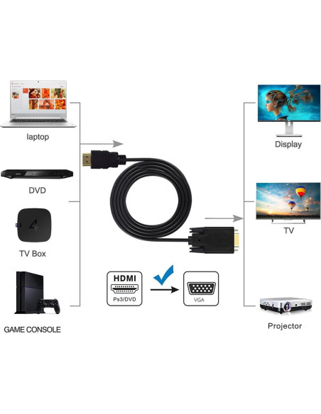 Cable HDMI a VGA Wonlyus 3 Metros Macho a Macho 1080P Cable HDMI a VGA Wonlyus 3 Metros Macho a Macho 1080P