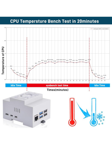 Caja para Raspberry Pi 5 GeeekPi con Enfriador Activo Negro