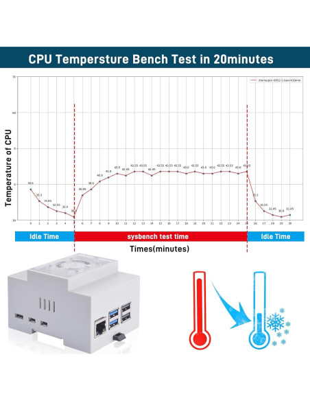 Caja para Raspberry Pi 5 GeeekPi con Enfriador Activo Negro