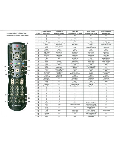 Receptor IR USB IReTV para Nvidia Shield y Fire TV