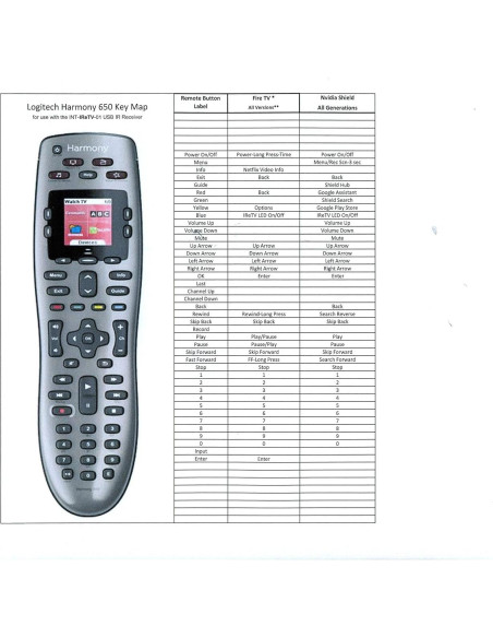 Receptor IR USB IReTV para Nvidia Shield y Fire TV