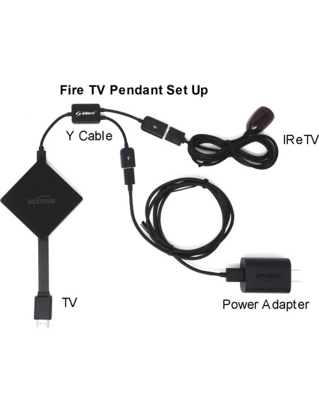 Receptor IR USB IReTV para Nvidia Shield y Fire TV