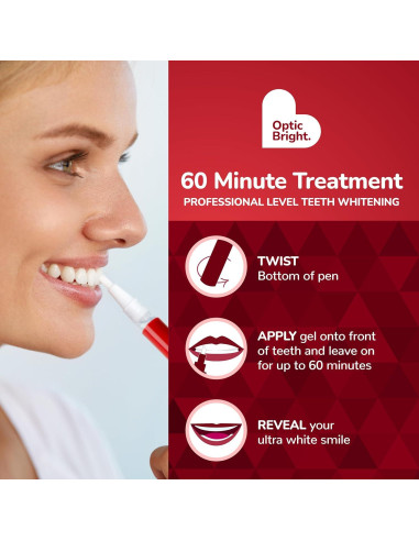 Lápices Blanqueadores BioSwiss Optic Bright Menta - 2 Pzs