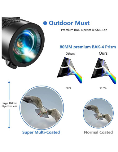 Monocular 80x100 PhysioPhyx HD para Smartphone - Alta Potencia